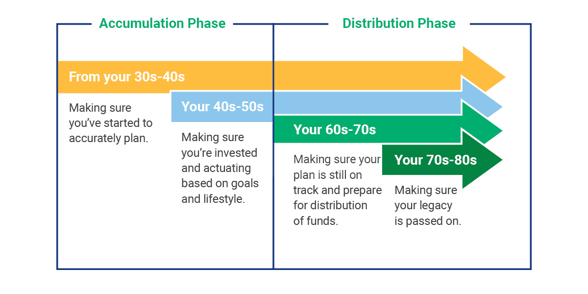 Financial Planning - Are You on Track to Your Goals?